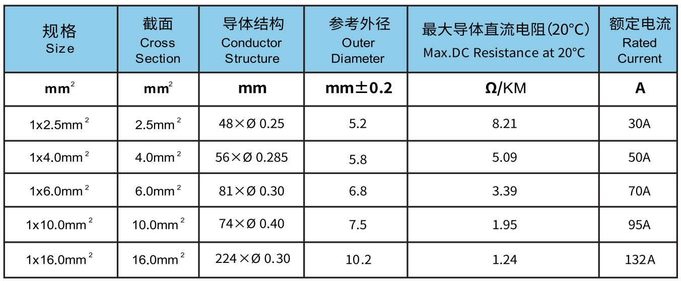 1500V DC Single-core Solar PV Cable