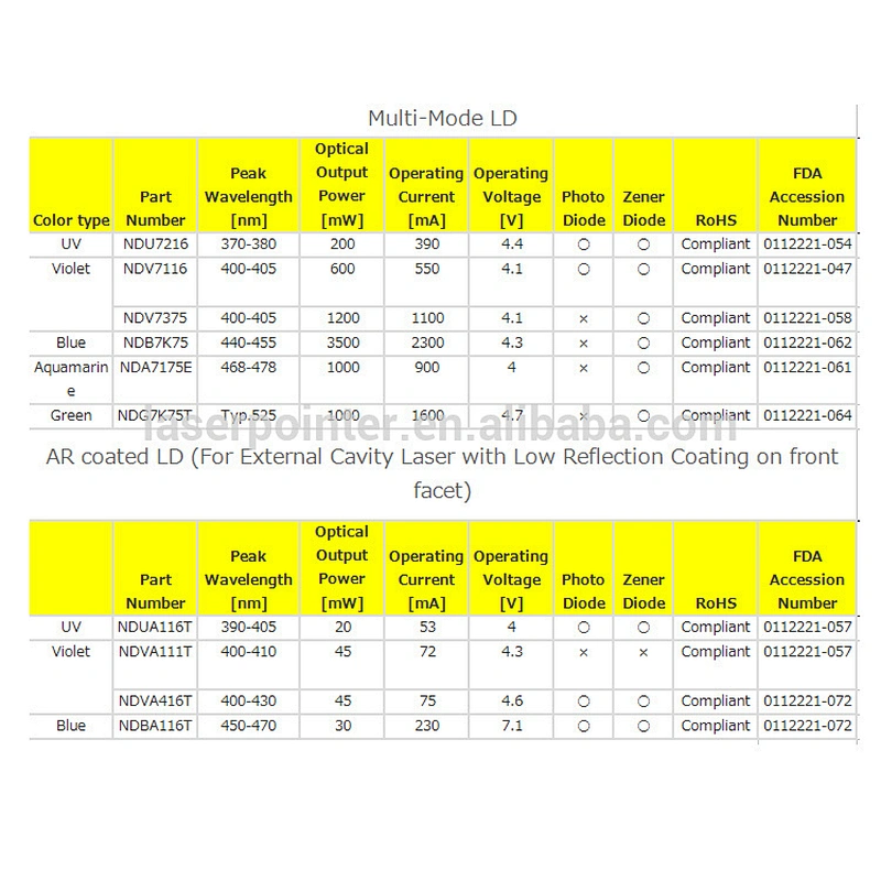 Violet 403-407nm NUV612T 45mw 30dB laser diode