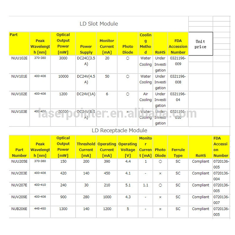 Violet 403-407nm NUV612T 45mw 30dB laser diode