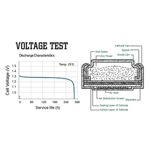 Wholesale price High performance hearing aid 1.4v zinc air battery A10 A13 A312 A675