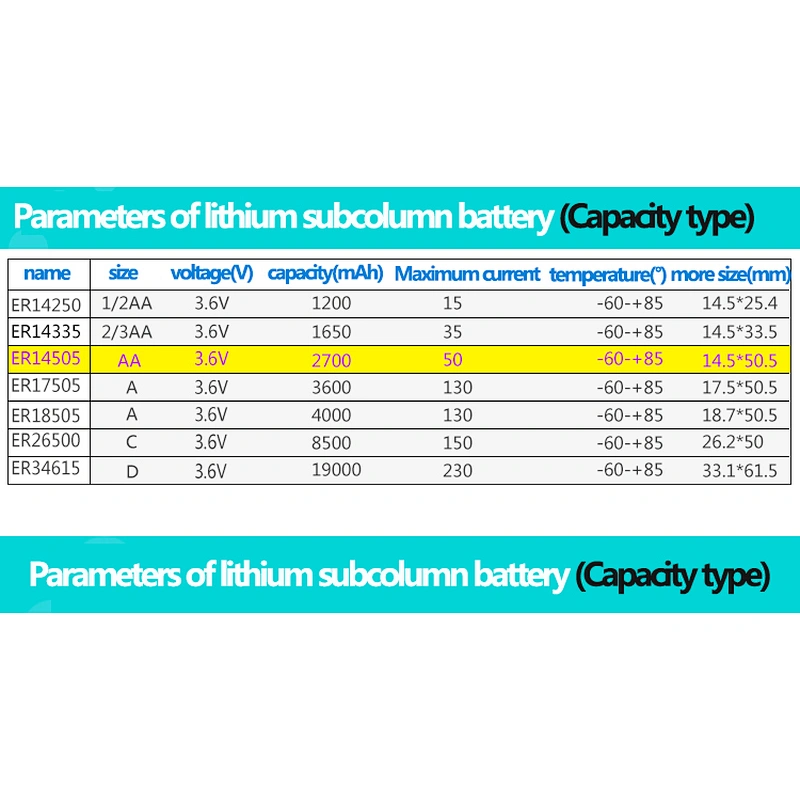 Li-SOCl2 Battery 3.6V AA ER14505 2400mAh Primary Lithium Battery