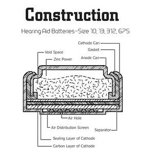 A10 A13 A312 A675 Mercury-Free batteries