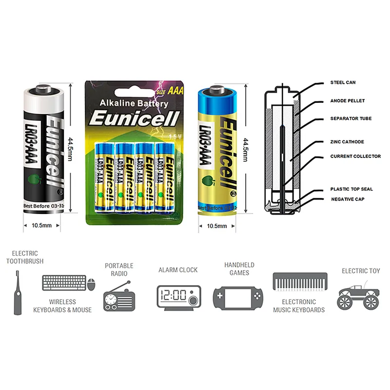 Hot Selling AAA size 1.5v alkaline battery AAA/LR03/AM4  NO.7 dry cell battery