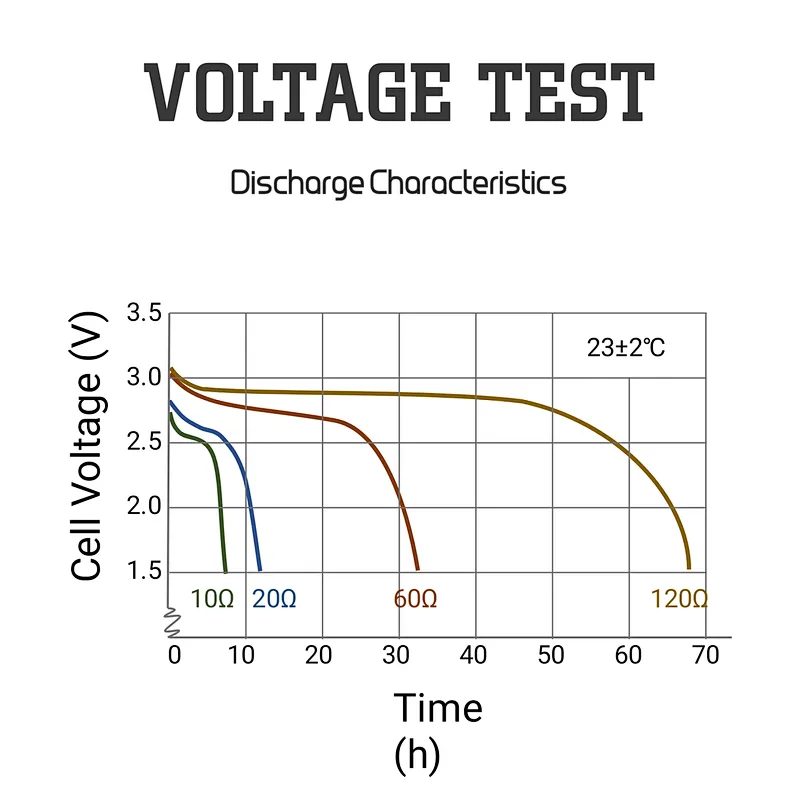 factory direct sells CR11108 CR17355 high capacity 1500mAh photo batteries