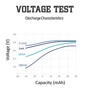 Low Self Discharge 3.6V 2400mAh ER14505 Lithium Ion Electric Tools Battery