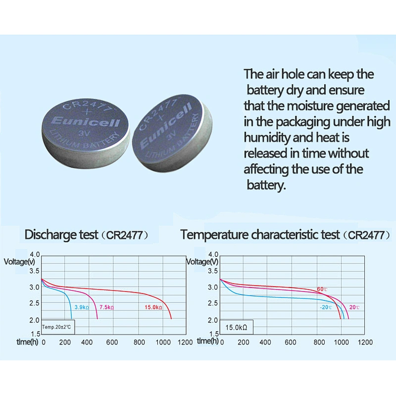 Wholesale cr2477 coin cell battery for LED CR2477 3.0V 1050mAh