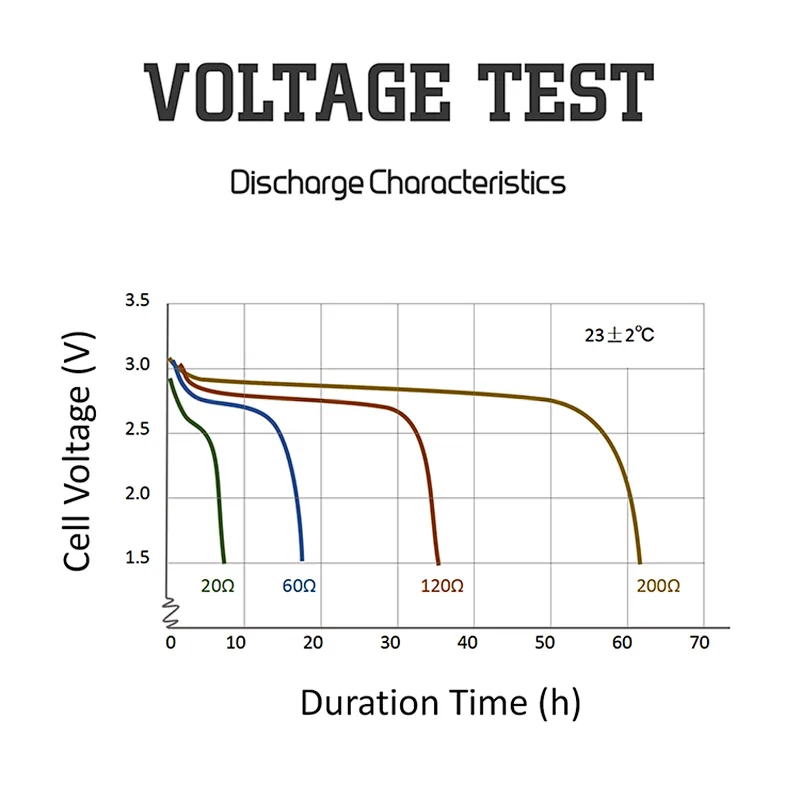 capacity updated 850mAh CR2 DL-CR2 3v batteries