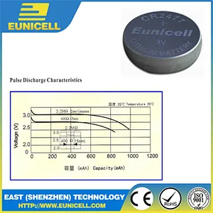 Wholesale cr2477 coin cell battery for LED CR2477 3.0V 1050mAh