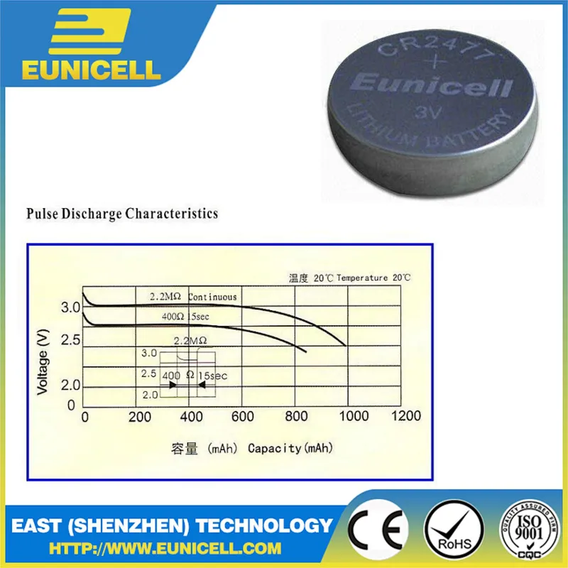 Wholesale cr2477 coin cell battery for LED CR2477 3.0V 1050mAh