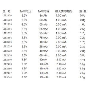 China Eunicell ICR1654 CP1654 3.7V button battery headset