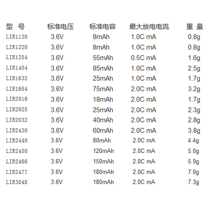 China Eunicell ICR1654 CP1654 3.7V button battery headset