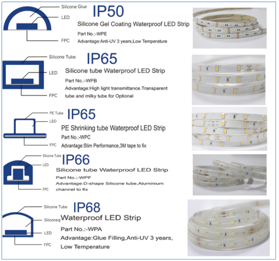 roof led ceiling light smd3528 rgb led strip