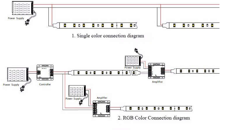 roof led ceiling light smd3528 rgb led strip