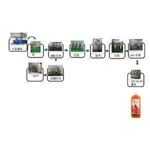 Industrial processing plant fresh carrot juice production line