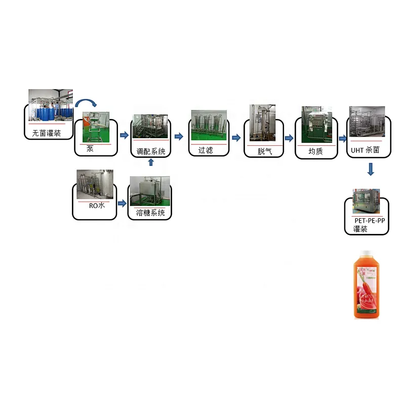 Industrial processing plant fresh carrot juice production line