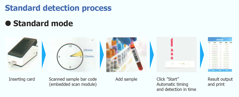 process.jpg