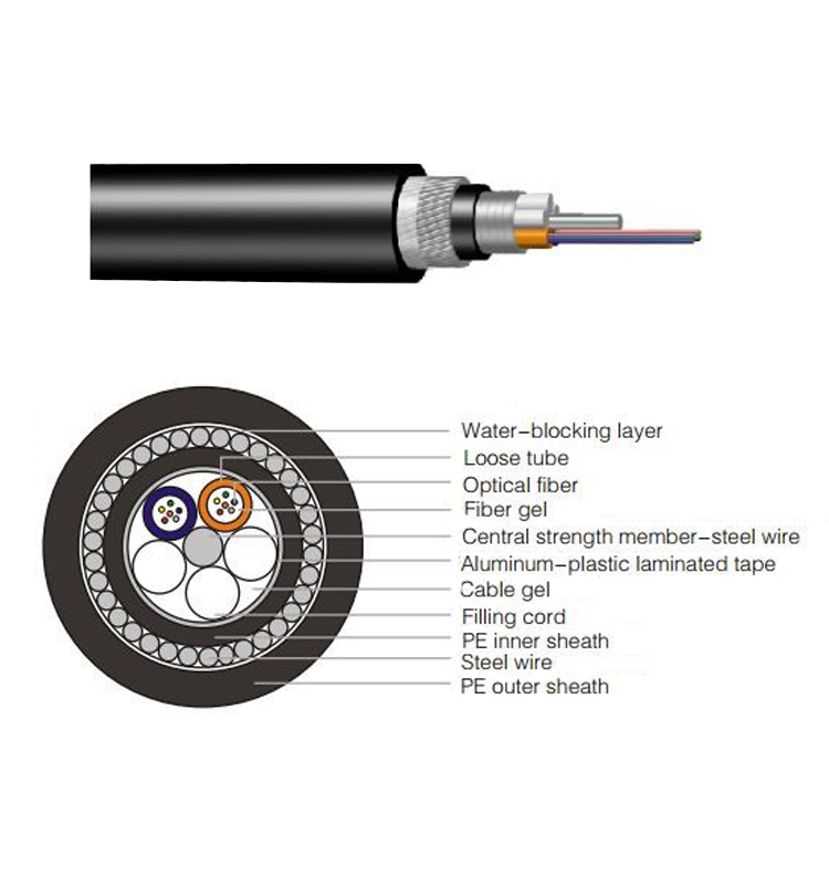 Underwater Optical Fiber Cable GYTA33 | Faso Underwater Optical Fiber Cable GYTA33 | Faso