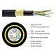 Fiber Optic Cable