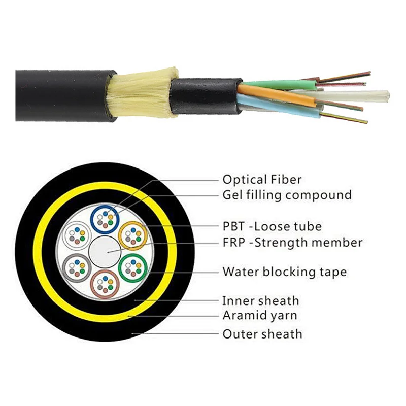 All Dielectric Self-supporting Aerial Cable（ADSS）