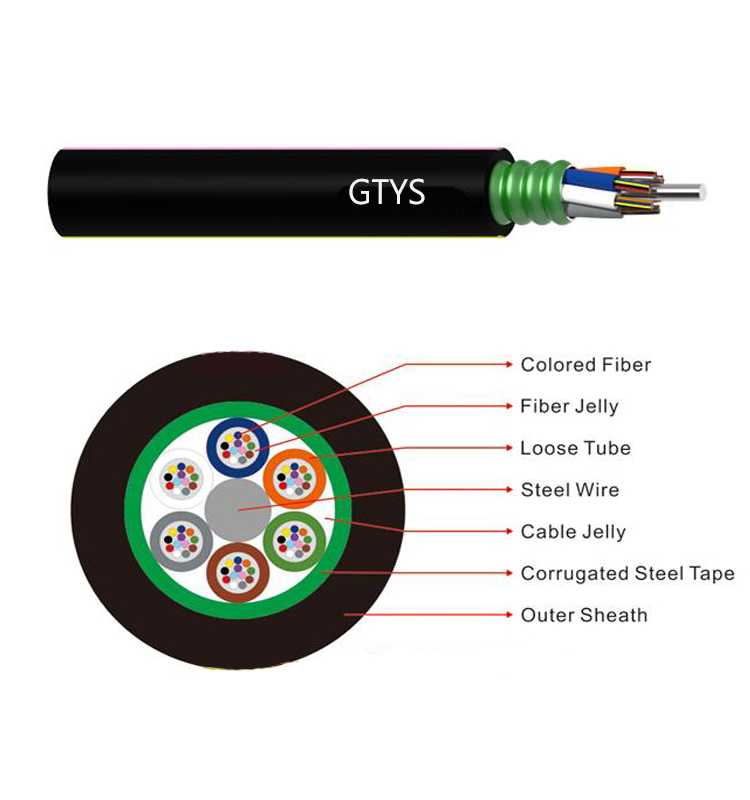 outdoor fiber optic cable
