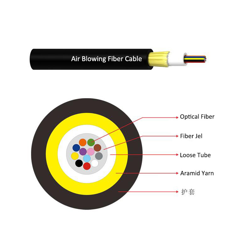 micro fiber optic cable