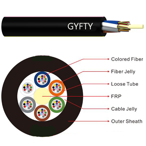 GYFTY