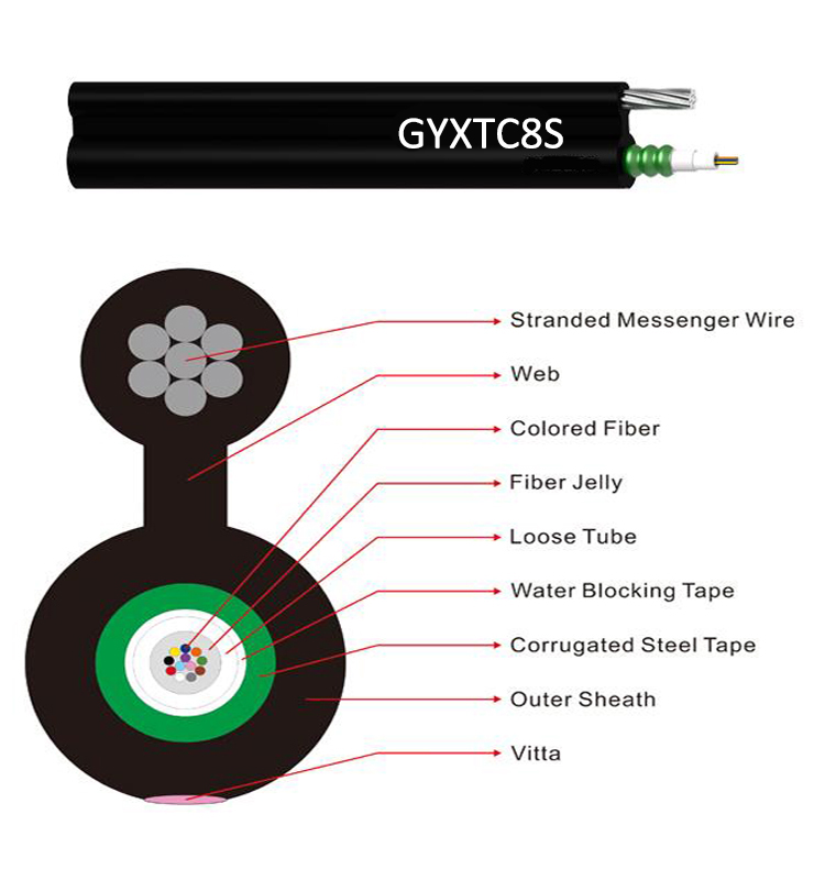 figure 8 fiber optic cable