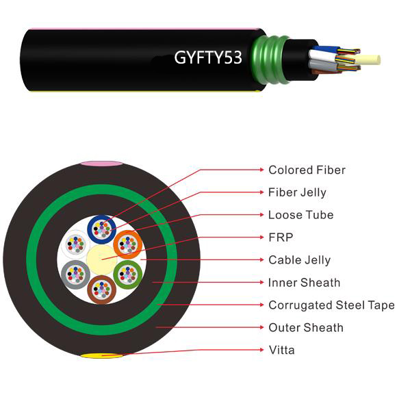 loose tube cable