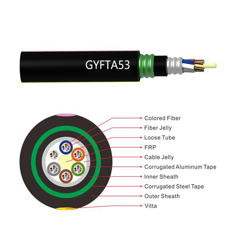 loose tube fiber cable