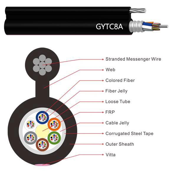 figure 8 fiber optical cable