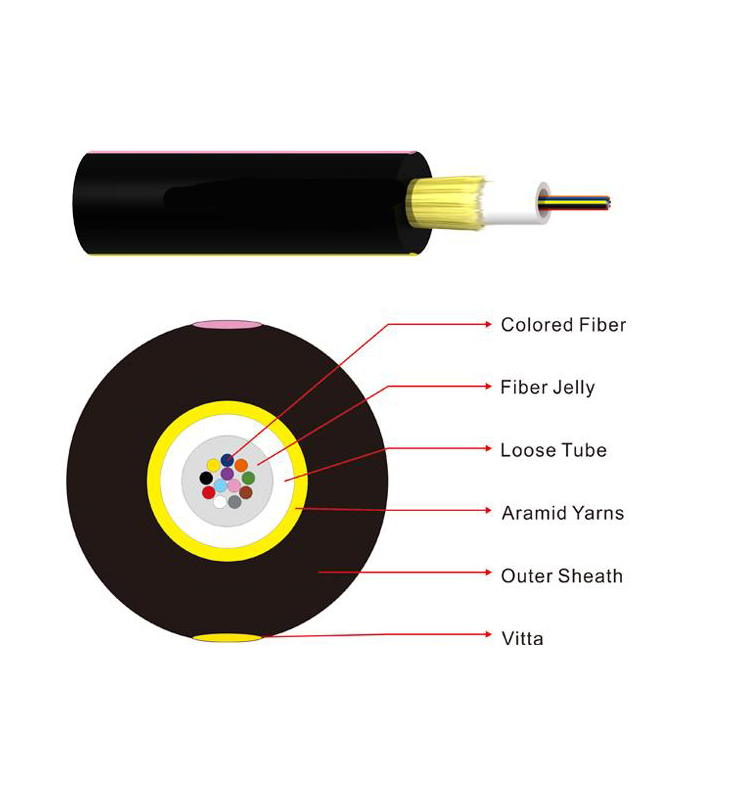 central loose tube cable