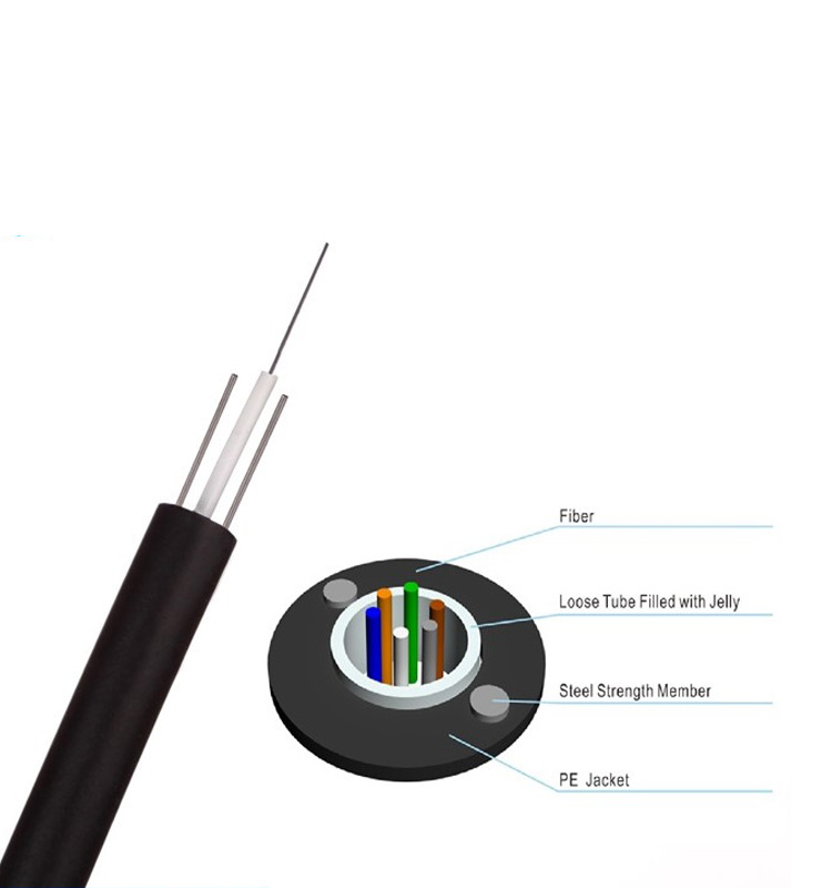 duct cable