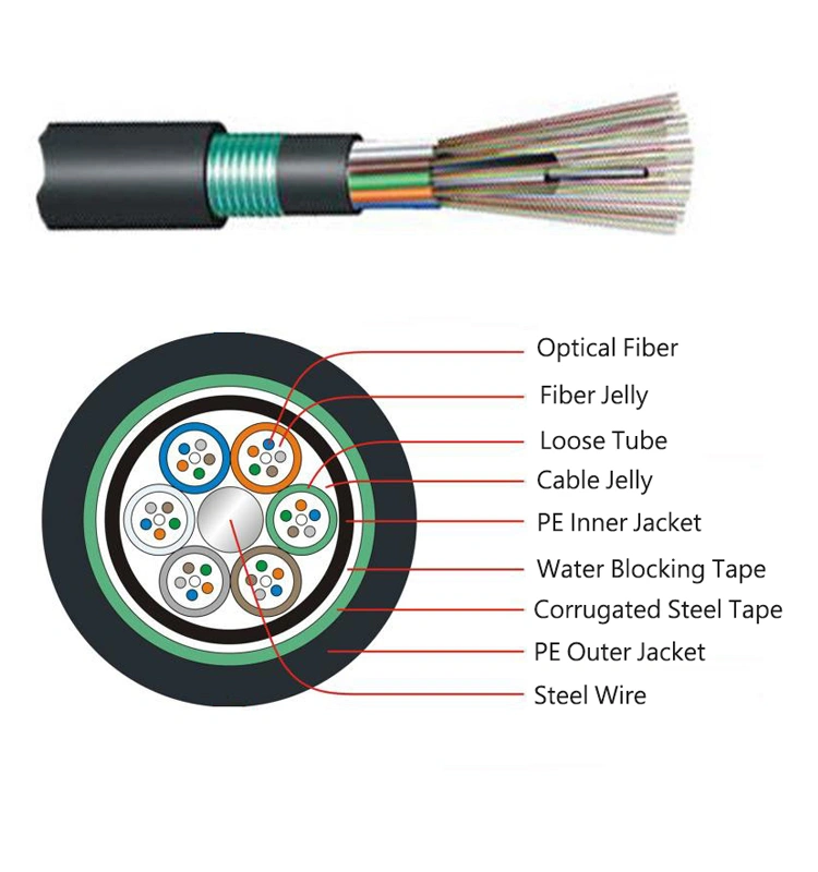 loose tube fiber