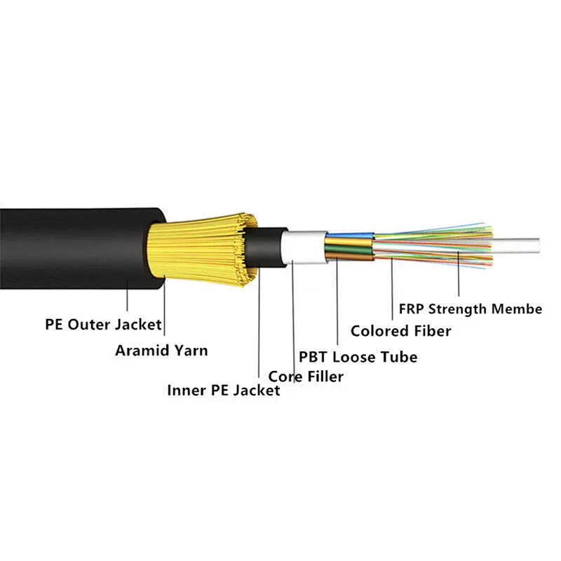 What is the difference between Cables and Fiber Optic Cables?