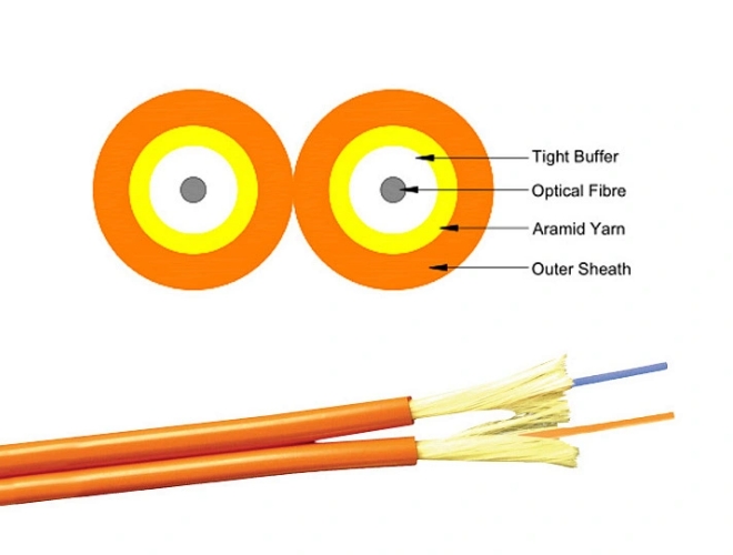 zipcord fiber