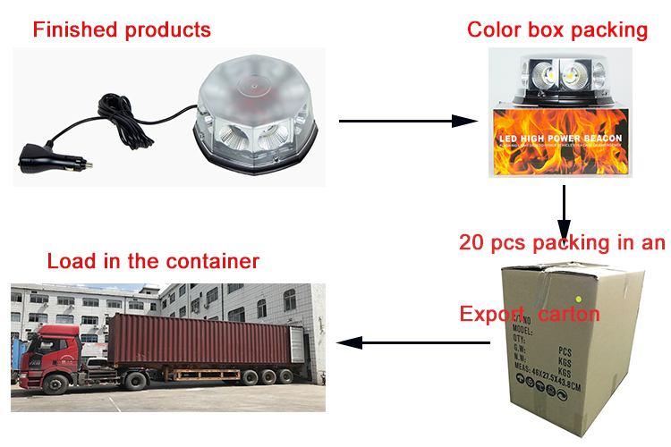 E-20 WHITE PACKING