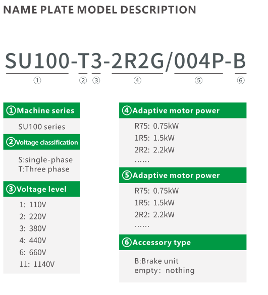 frequency inverter manufacturer