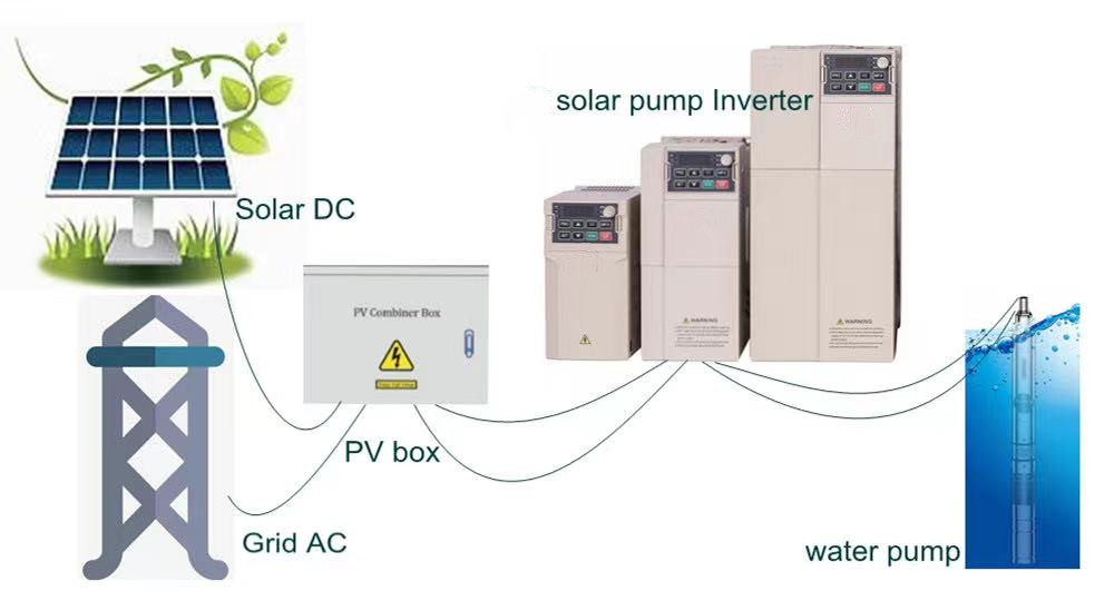380V solar inverter manufacturer