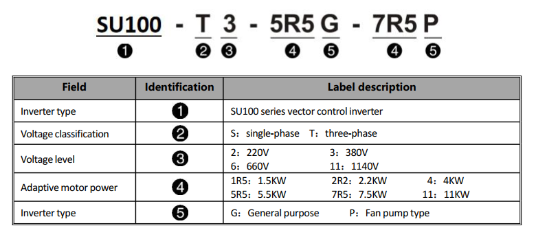 11kw frequency converter oem