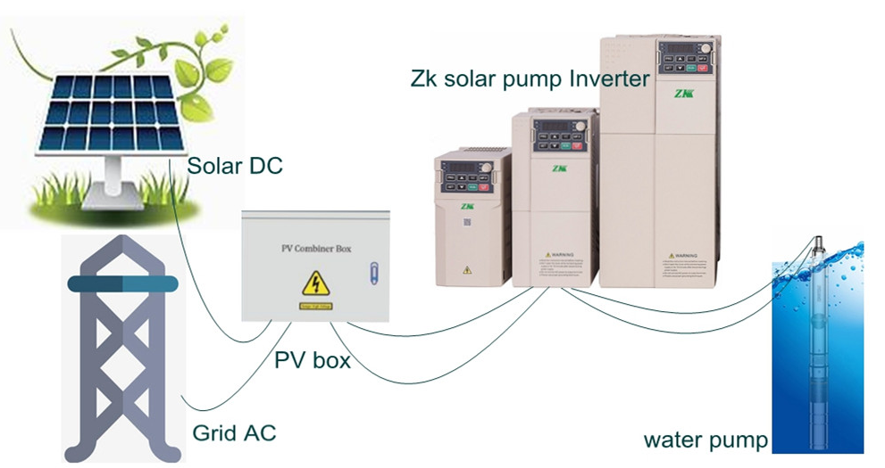 SU100 4.0KW solar inverter