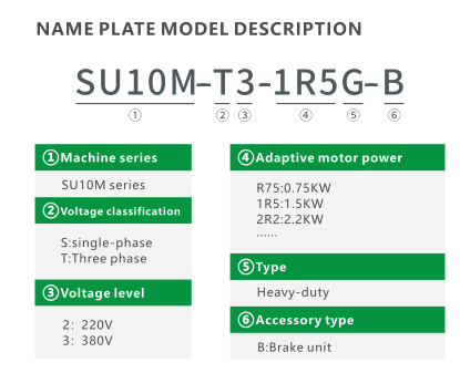 variable frequency drive manufacturer