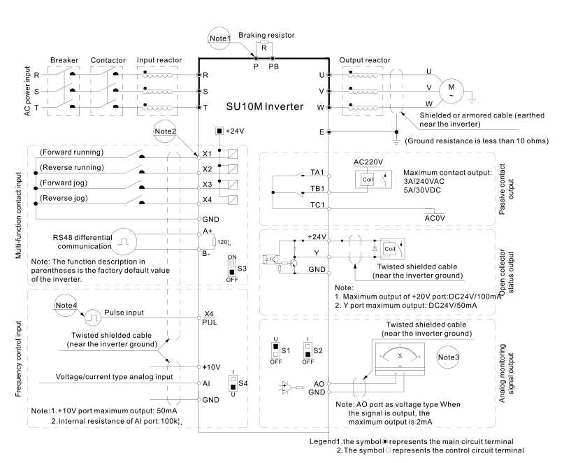 variable frequency drive manufacturer