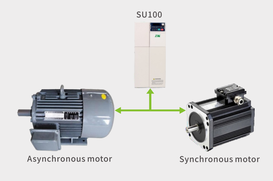 SU100 frequency converter