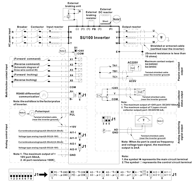 SU100 frequency converter