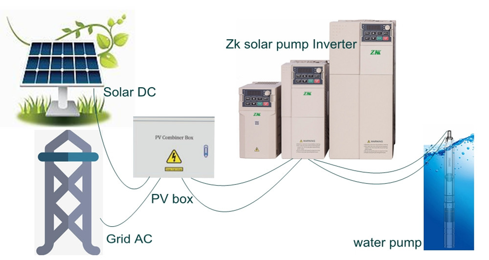 water pump system