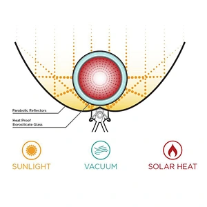 Smokeless Solar Portable BBQ Stove Cooker
