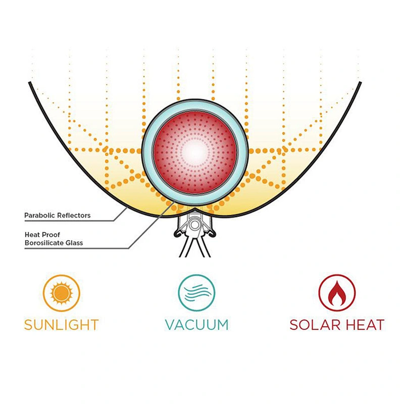 Smokeless Solar Portable BBQ Stove Cooker