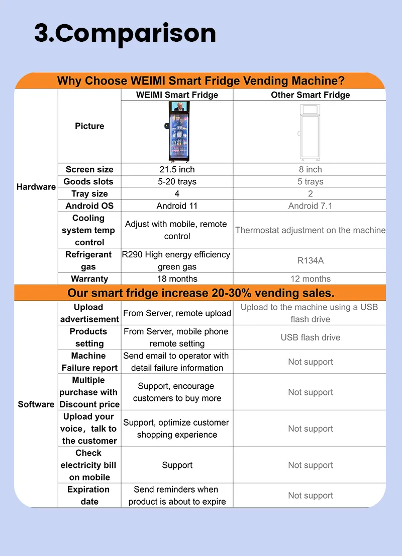 WEIMI smart fridge vending machine