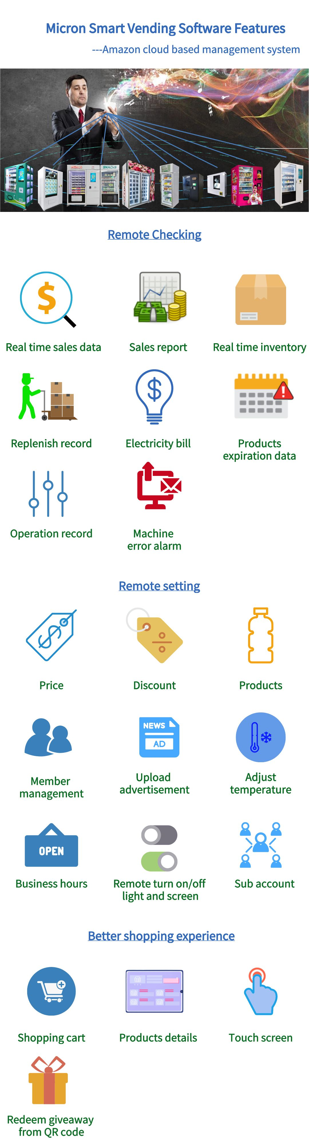 Micron smart vending machine system