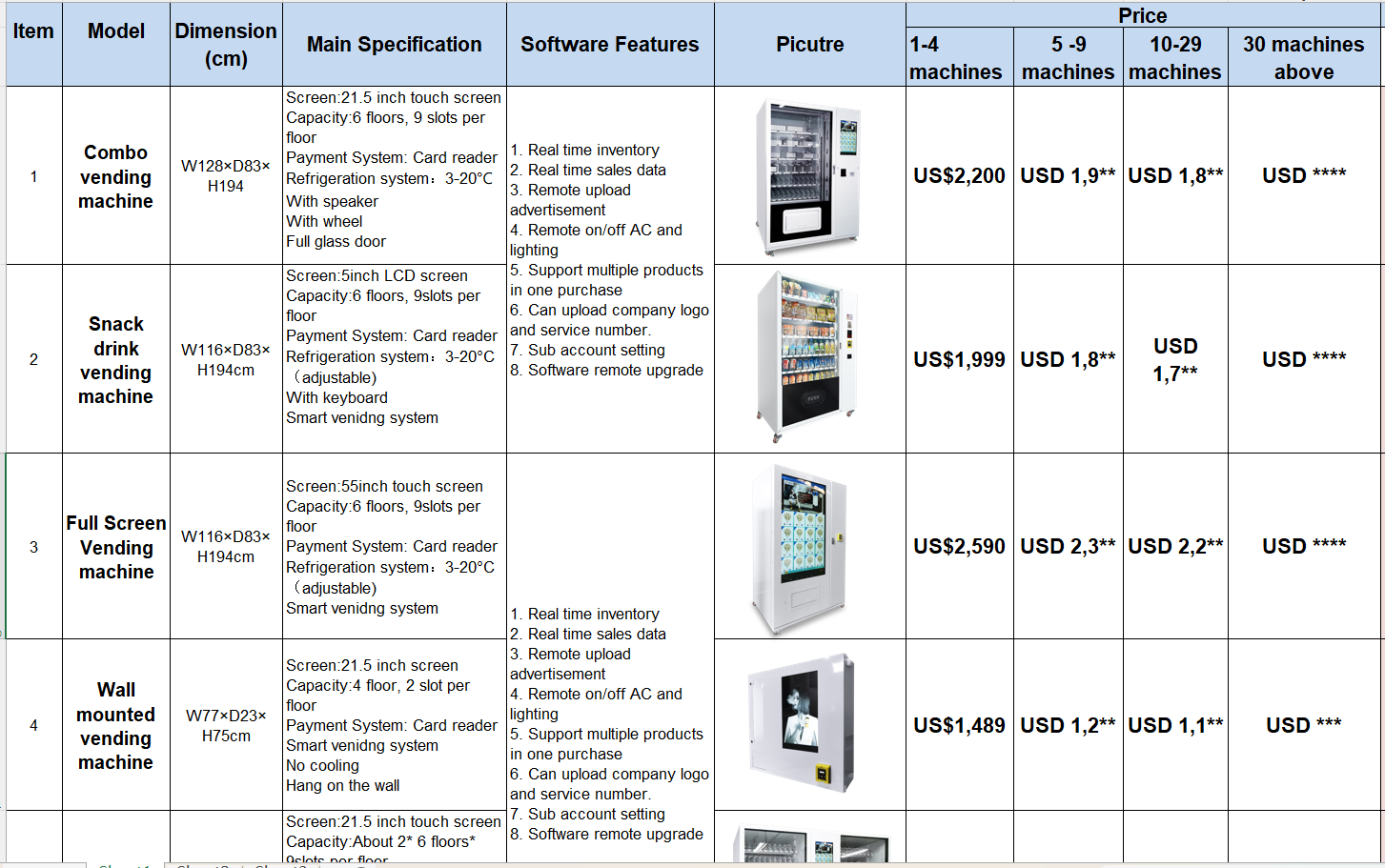 Price list of our smart vending machine, vending machine China factory price 